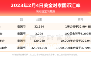 2023年2月4日美金兑换泰国币汇率