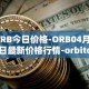 ORB今日价格-ORB04月04日最新价格行情-orbitcoin最新走势消息