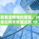 随着看涨情绪的增强，2025 年比特币有望达到 10 万美元