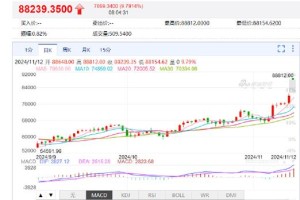 比特币行情玩币-比特币最新玩法