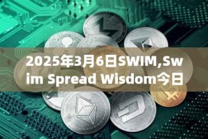 2025年3月6日SWIM,Swim Spread Wisdom今日行情最新价格
