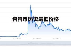 狗狗虚拟币今天暴跌-虚拟币狗狗币价格