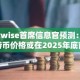 Bitwise首席信息官预测：比特币价格或在2025年底前接近20万美元