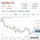 比特币糖果行情-比特币糖果行情走势