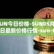 SUN今日价格-SUN05月01日最新价格行情-sun-token-new最新走势消息
