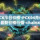 PCX今日价格-PCX04月06日最新价格行情-chainx最新走势消息
