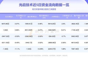 光链能涨多少