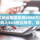 区块链集团豪掷6860万美元购入624枚比特币，目标成为顶级机构持有者