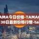 TAMA今日价格-TAMA03月30日最新价格行情-tamadoge最新走势消息