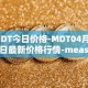 MDT今日价格-MDT04月28日最新价格行情-measurable-data-token最新走势消息