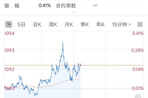 地球币交易行情