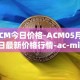 ACM今日价格-ACM05月03日最新价格行情-ac-milan-fan-token最新走势消息