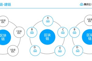 区块链怎么做