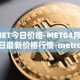 MET今日价格-MET04月06日最新价格行情-metronome最新走势消息