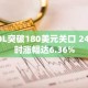 SOL突破180美元关口 24小时涨幅达6.36%