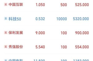 国际交易大盘网站多少