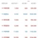 国际交易大盘网站多少