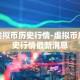 虚拟币历史行情-虚拟币历史行情最新消息