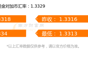 2023年2月5日一美金等于多少加币？