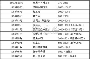 黑币发行多少