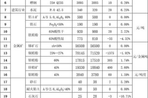 矿场温度多少钱