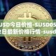 SUSD今日价格-SUSD05月02日最新价格行情-susd最新走势消息
