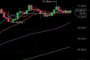 每天产生多少btc