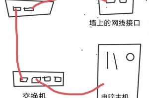 矿机网线接哪里