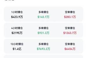 snt币今天行情
