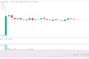 LBA币今日行情价格-lba币价格今日行情走势