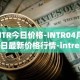 INTR今日价格-INTR04月12日最新价格行情-intrerlay最新走势消息