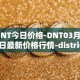 DNT今日价格-DNT03月25日最新价格行情-district0x最新走势消息