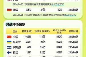国家有多少比特币