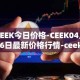 CEEK今日价格-CEEK04月06日最新价格行情-ceek-vr最新走势消息