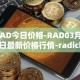 RAD今日价格-RAD03月30日最新价格行情-radicle最新走势消息