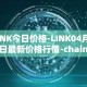 LINK今日价格-LINK04月07日最新价格行情-chainlink最新走势消息